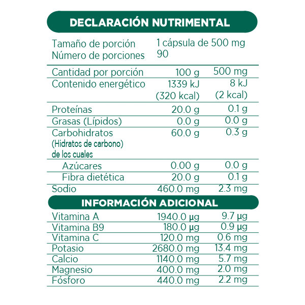 PEREJIL 90 Cápsulas de 500mg c/u bolsa ziplock